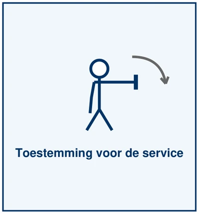Teken 1: Toestemming voor de service