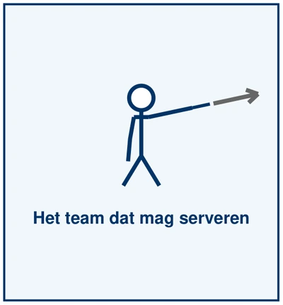 Teken 2: Het team dat mag serveren