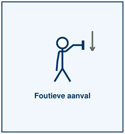 Teken 24: Foutieve aanval